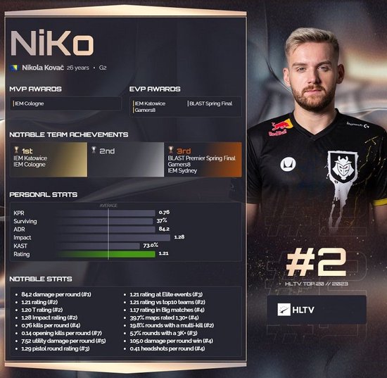 维度上的均 维度上的均