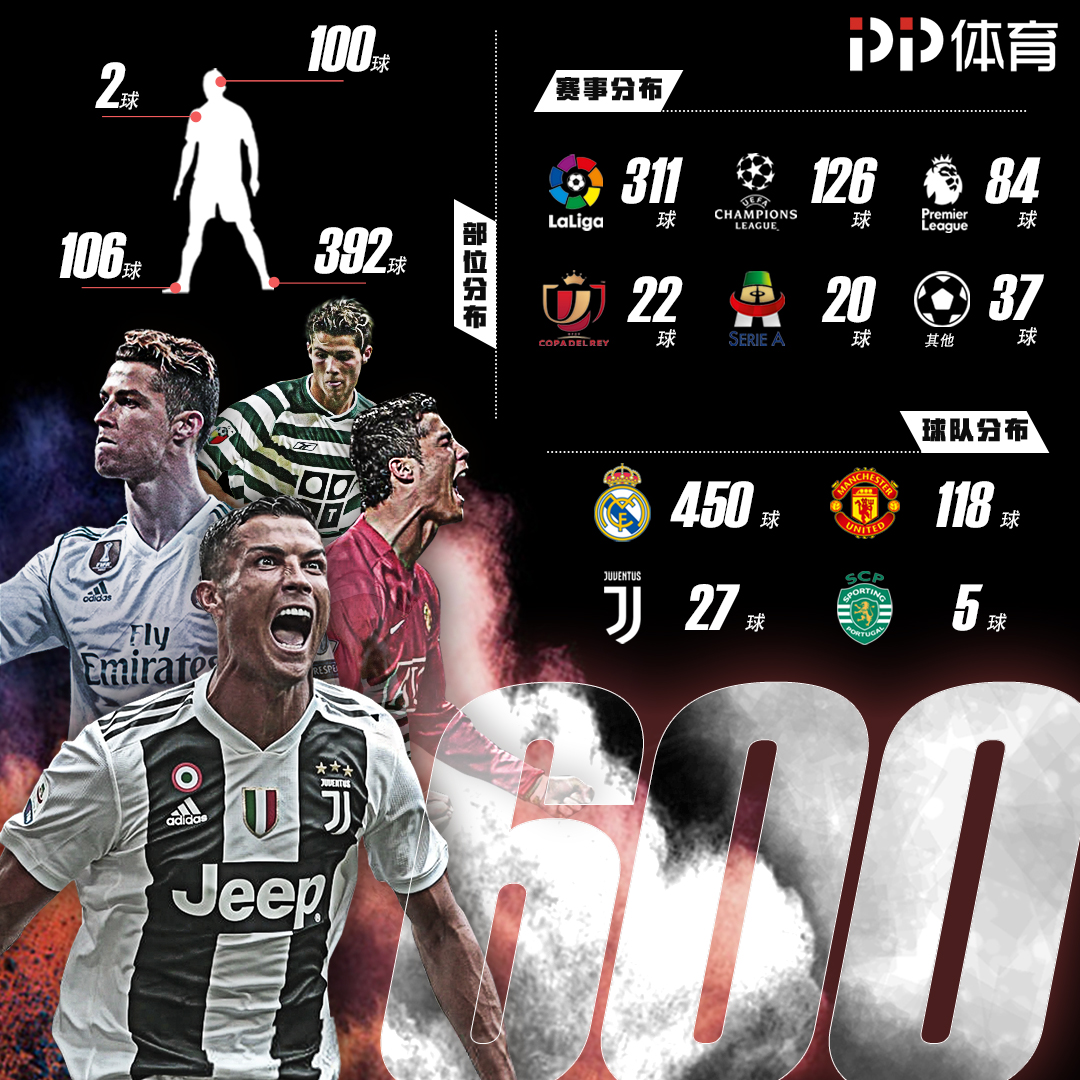 二塔转化率 二塔转化率